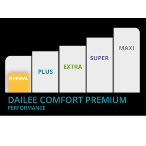Dailee comfort verschillende absorptie